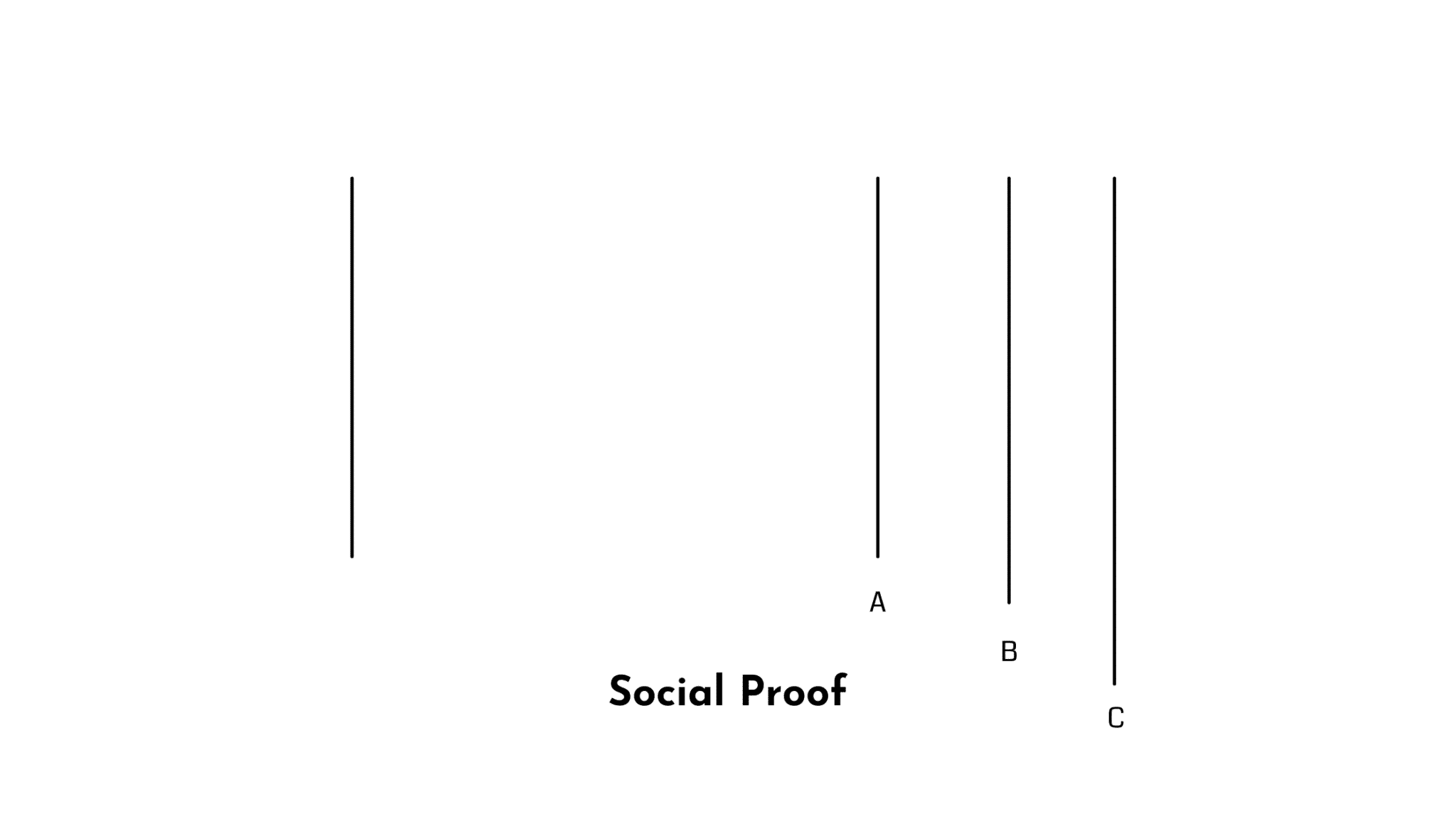 Social Proof - ဘာလို့ သင့်လုပ်ငန်းမှာ Review ကောင်းကောင်း ရှိသင့်လဲ။